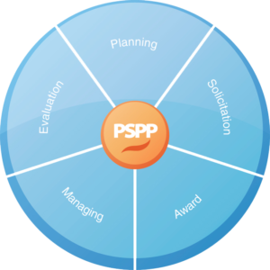 Procurement Essentials for Executives