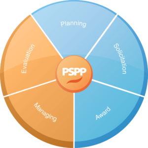 Market Engagement and Collaboration Strategies