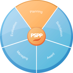 Unpacking Prequalification and Standing Offers
