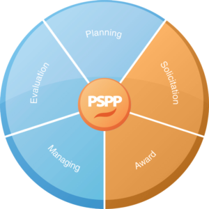 Revisiting the Binding vs Non-Binding Approach