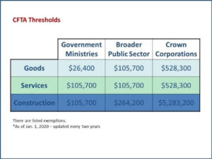 CFTA Thresholds

